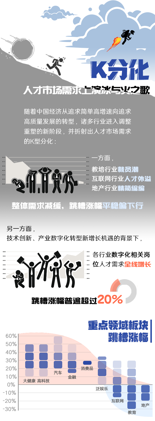 mg冰球突破《2022人才市场洞察及薪酬指南》焦点发明