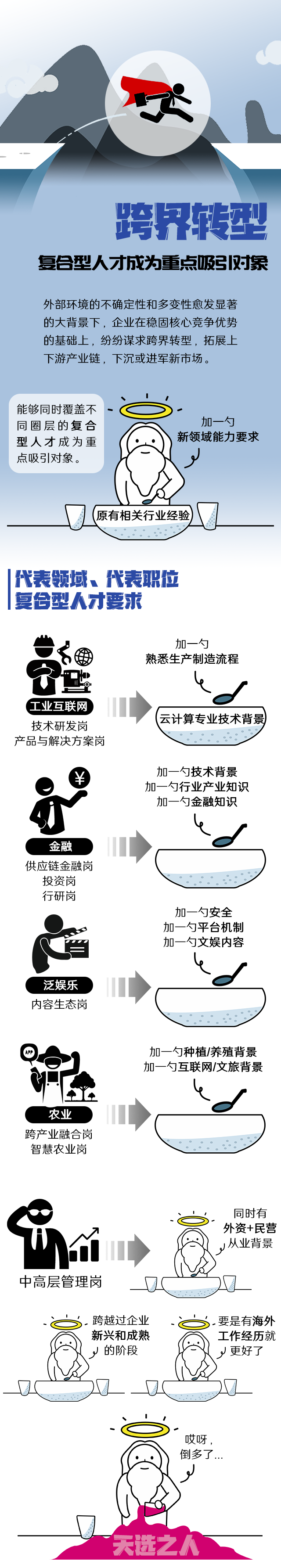 mg冰球突破《2022人才市场洞察及薪酬指南》焦点发明