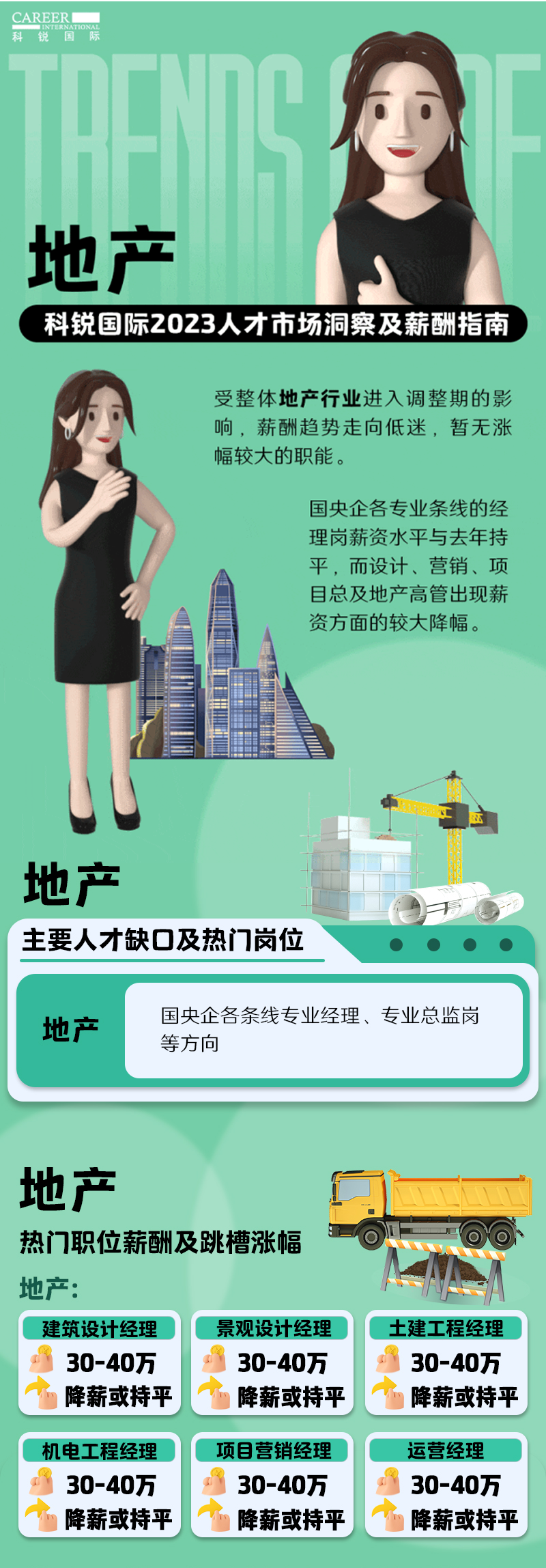着名猎头公司mg冰球突破的薪报答告——《2023人才市场洞察及薪酬指南-地产篇》