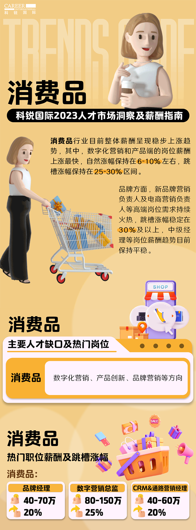 着名猎头公司mg冰球突破宣布的薪报答告——《2023人才市场洞察及薪酬指南-消耗品篇》