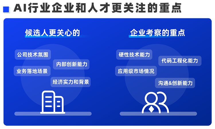 mg冰球突破西区科技营业猎头认真人Markus，，，聊聊企业招聘AI人才的那些事儿