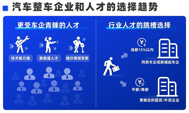 猎头公司mg冰球突破汽车-智能网联领域猎头营业司理Simon分享汽车行业动态