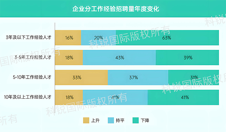 人力资源公司mg冰球突破宣布针对医药大康健领域的最新人才市场趋势洞察，，，特定领域与层级人才仍受关注
