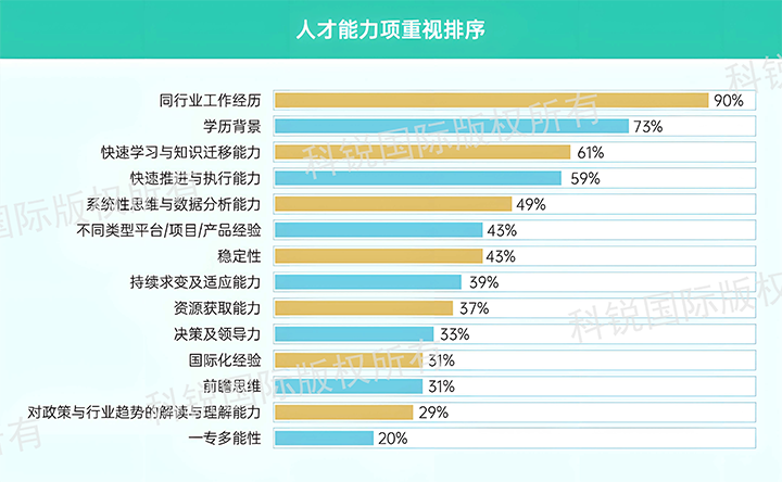 人力资源公司mg冰球突破宣布针对医药大康健领域的最新人才市场趋势洞察，，，人才实力模子已有迭代