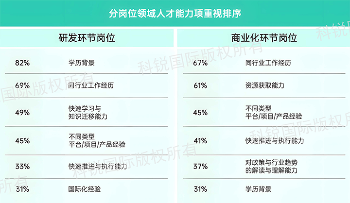 人力资源公司mg冰球突破宣布针对医药大康健领域的最新人才市场趋势洞察，，，差别领域及层级人才模子各异