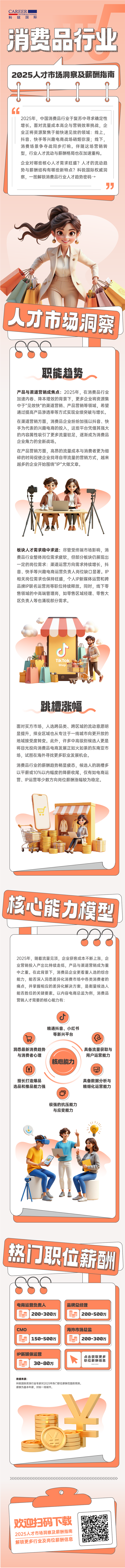 人力资源公司mg冰球突破宣布人才市场洞察消耗品行业篇