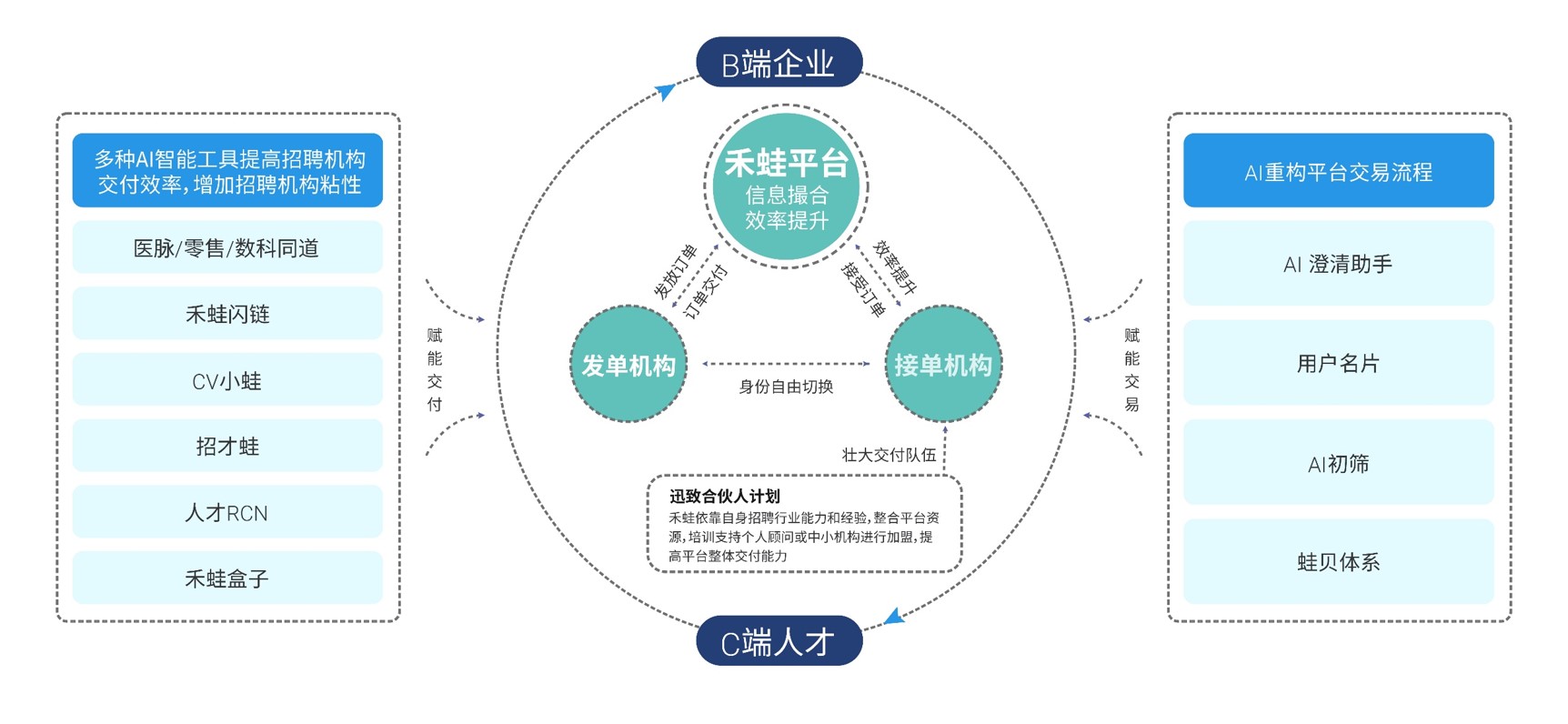 人力资源工业互联平台